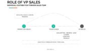 Individual & Team Responsibilties of Sales Head
