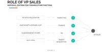 Sales Head Responsibilities towards other functions