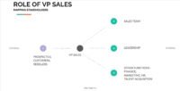 Responsibilities of Sales Head